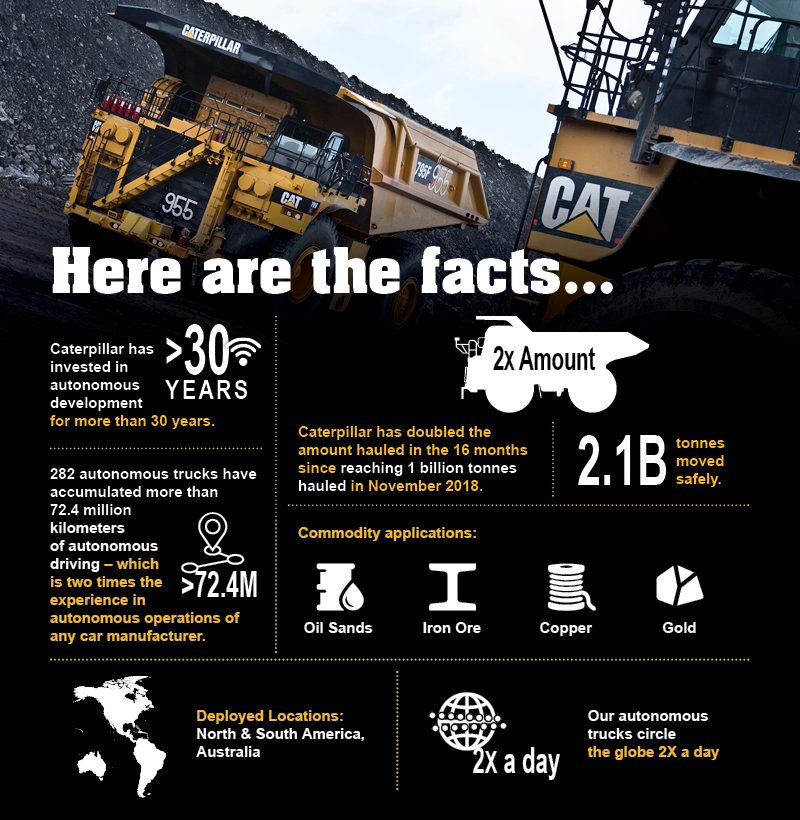 Quinn-Cat-Autonomous-Trucks-Infographic